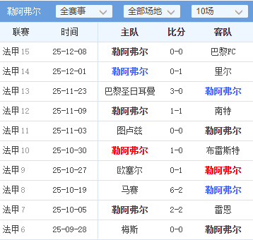 争议裁判！亚眠对阵尼斯主场失利(争议裁判!亚眠对阵尼斯主场失利了吗)